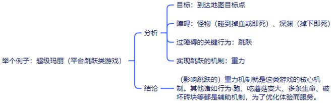 射击游戏历史看设计的演化AG真人游戏平台从STG(图4)