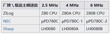 入式芯片Z80即将开源AG真人游戏平台传奇嵌(图9)