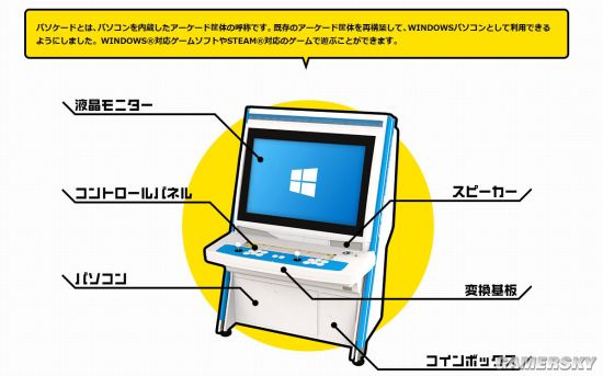 PS3Win7系统 售价13万日元AG真人游戏日本街机第二春：搭载(图2)